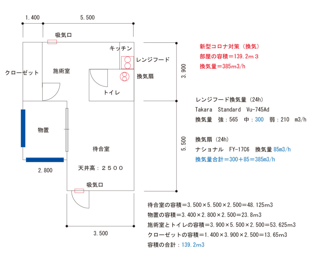 うるまカイロ室内容積