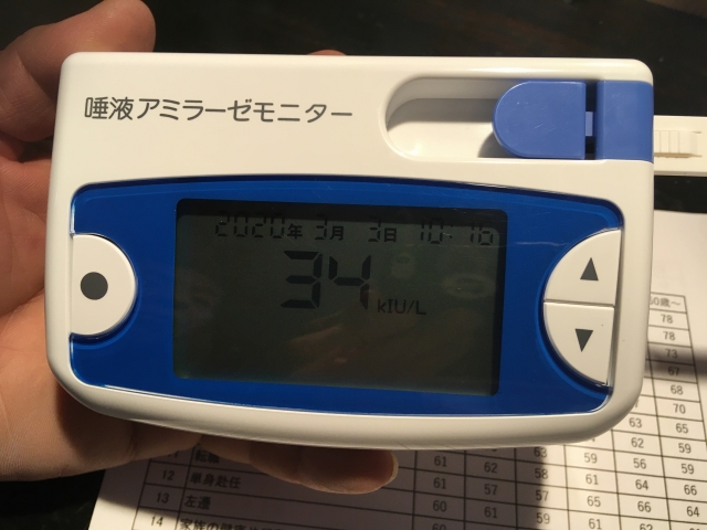 整体後 40代男性 唾液疲労テスト結果 34(kIU/L)