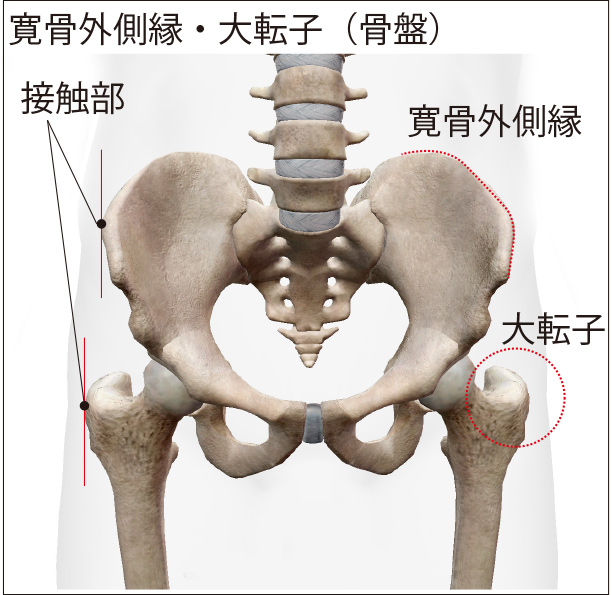骨盤の開きを確認する方法。 - うるまカイロプラクティック「公式」